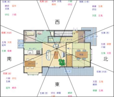 鏡風水位置方位